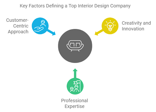 key-factor