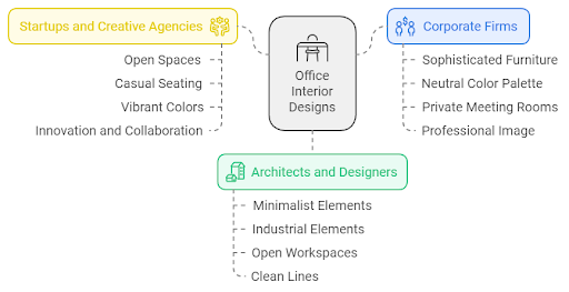 office-interior-design